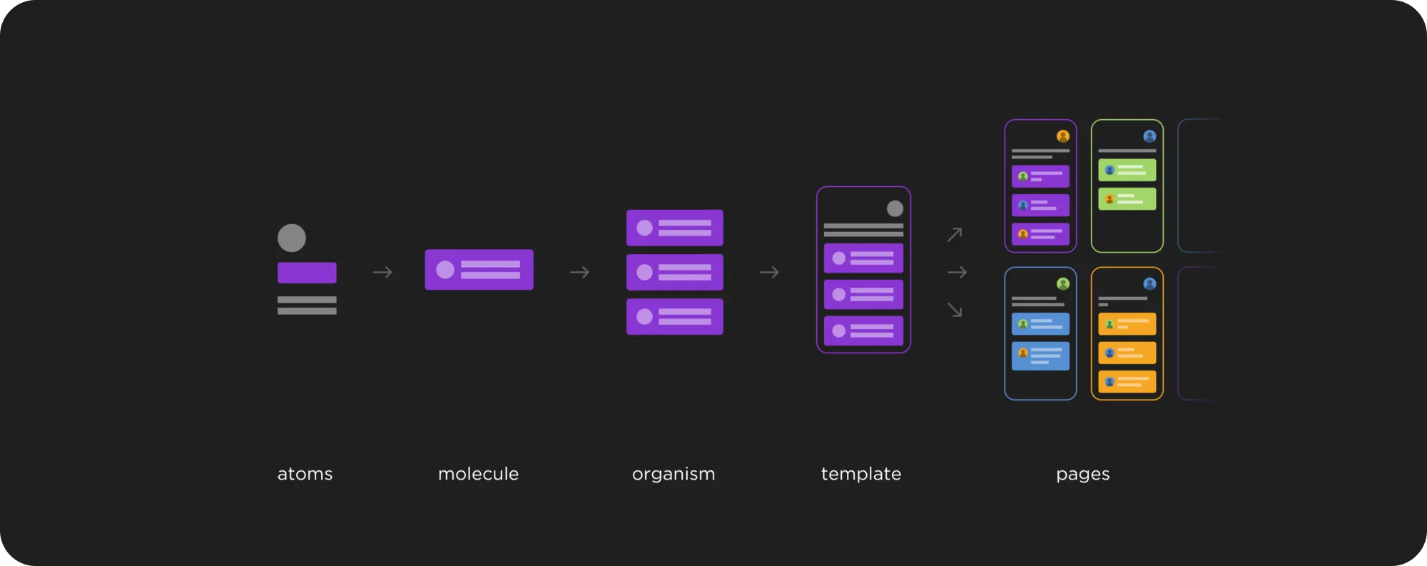 Atomic Design System