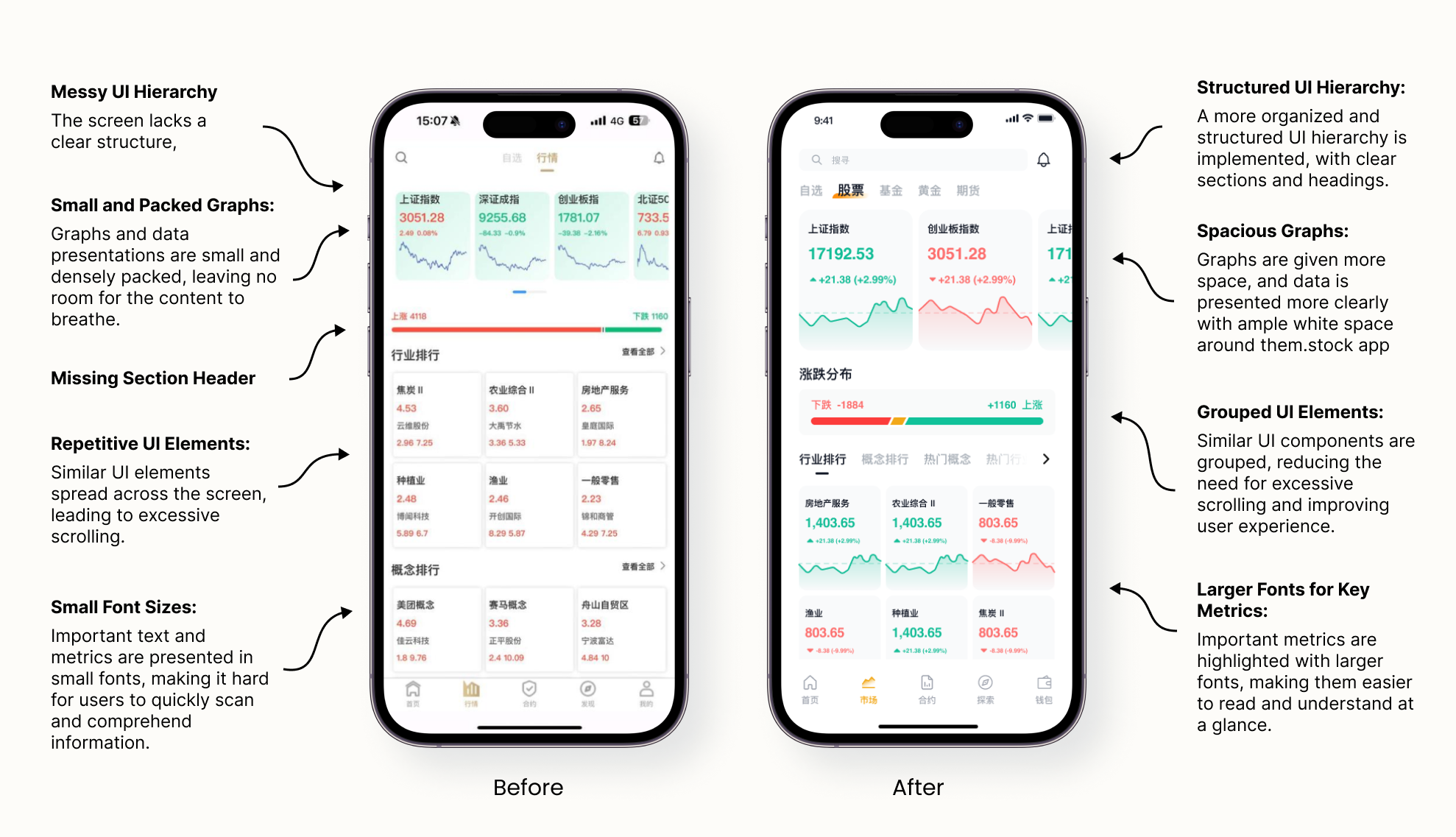 Before After Market