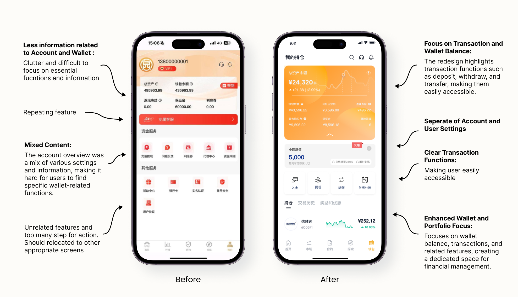 Before After Wallet