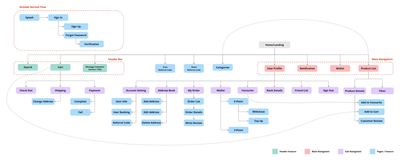 Mobile Site Map