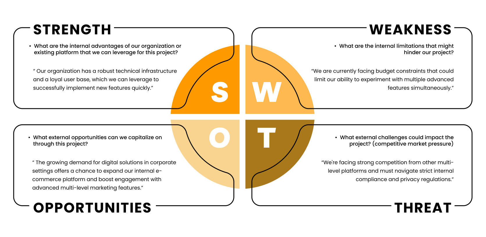 SWOT Analysis 
