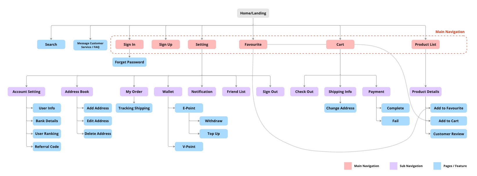 Web Site Map